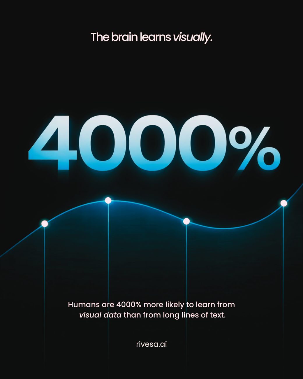 Rivesa social media design