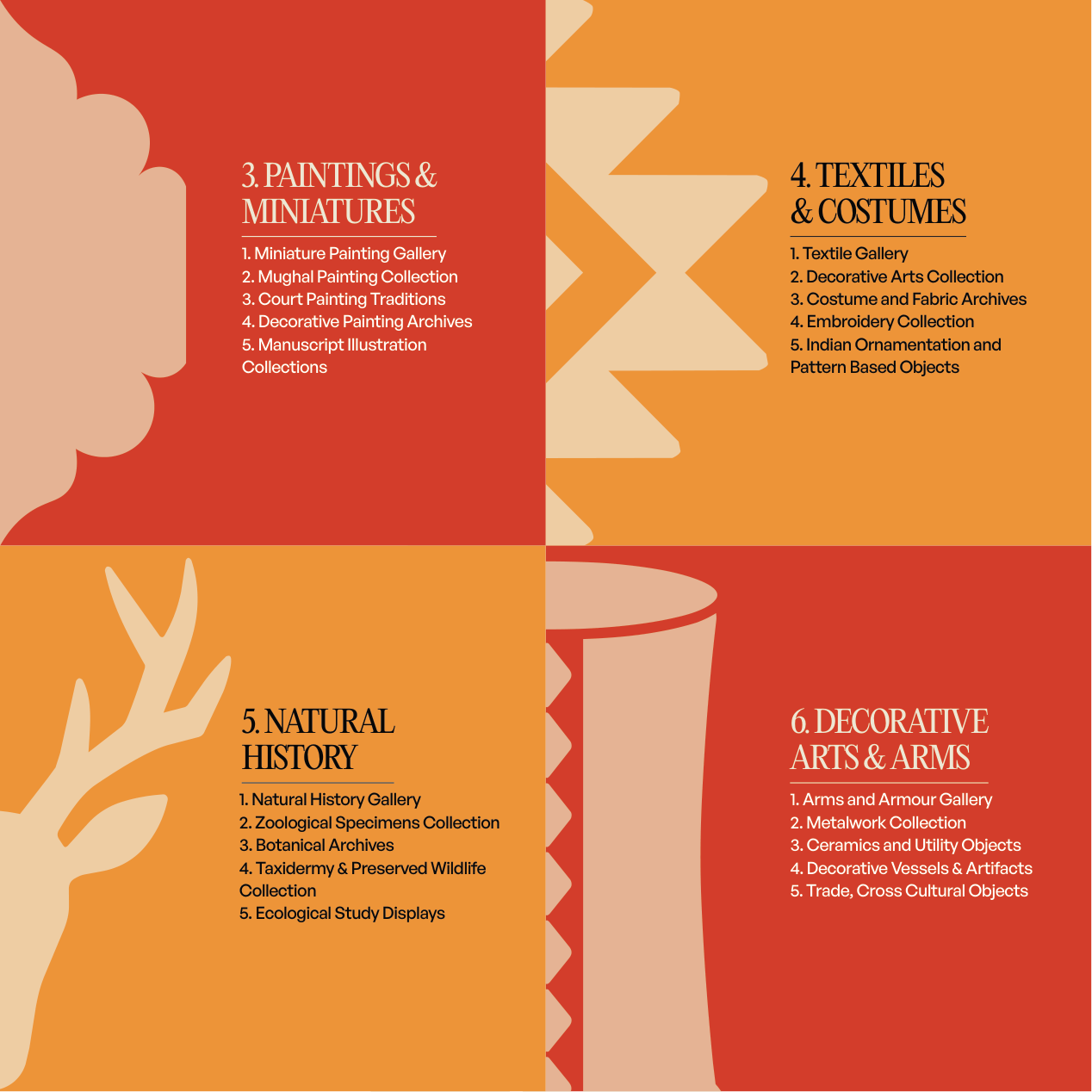 Gallery cluster diagram: Paintings & Miniatures, Textiles & Costumes, Natural History, and Decorative Arts & Arms